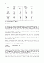 관광활성화를 위한 소프트경쟁력 강화방안 -경주지역을 중심으로v 16페이지