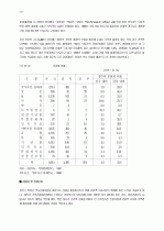 관광활성화를 위한 소프트경쟁력 강화방안 -경주지역을 중심으로v 20페이지