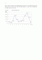 관광활성화를 위한 소프트경쟁력 강화방안 -경주지역을 중심으로v 24페이지