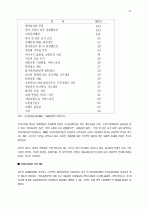 관광활성화를 위한 소프트경쟁력 강화방안 -경주지역을 중심으로v 31페이지