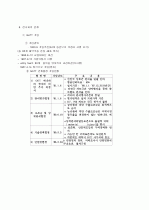 관세및 무역에 관한 일반 협정 8페이지