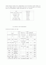광고론 10페이지