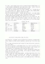 광고론 13페이지