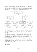 프로젝트 관리 프로세스의 이해  10페이지