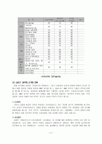 그린마케팅의 전략은? 17페이지