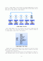 그린마케팅의 전략은? 27페이지