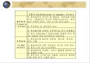 해외직접투자의경제적 효과 8페이지
