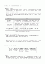 e-Business의 구성 요소와 ERP의 개념 10페이지