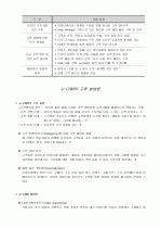 e-CRM과 e-SCM 4페이지