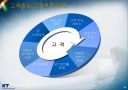 KT 서비스마케팅 11페이지