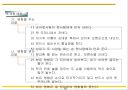 (직장인) 행동 및 기본 예절 지침  10페이지