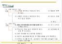(직장인) 행동 및 기본 예절 지침  11페이지