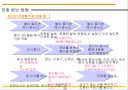 (직장인) 행동 및 기본 예절 지침  20페이지