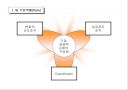 기획팀 운영 방안(사례) 3페이지