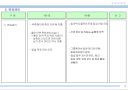 업무활동 개선방안(사례) 4페이지