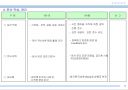 업무활동 개선방안(사례) 6페이지