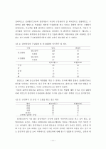 충청지역 대학생 흡연자들의 구강위생 관리 실태와 그에 따른 대처방안 3페이지