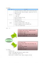 효과적인 파트너 쉽을 맺는 법  1페이지