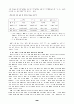 교원의 신분보장과 정년제  13페이지