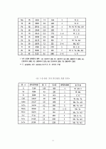 박막(Thin film) 10페이지