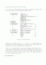 리소그래피(lithography) 2페이지