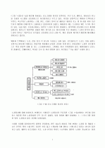 리소그래피(lithography) 3페이지