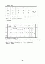 교육과정의 자율적 편성 운영을 통한 전인적 인성 계발 5페이지