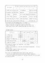교육과정의 자율적 편성 운영을 통한 전인적 인성 계발 6페이지
