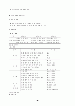 교육과정의 자율적 편성 운영을 통한 전인적 인성 계발 10페이지