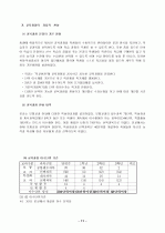 교육과정의 자율적 편성 운영을 통한 전인적 인성 계발 12페이지