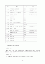 교육과정의 자율적 편성 운영을 통한 전인적 인성 계발 18페이지