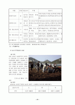 교육과정의 자율적 편성 운영을 통한 전인적 인성 계발 22페이지