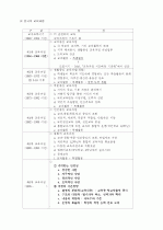 교육과정에 대한 내용 3페이지