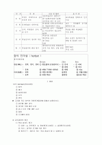 교육과정에 대한 내용 18페이지