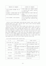 교육공학의 실재 5페이지