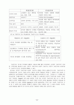 구성주의 교수학습 이론 3페이지