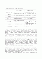 구성주의 교수학습 이론 4페이지