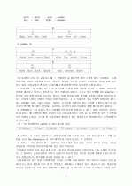 교재분석에 대한 내용 7페이지