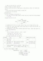 교육행정의 기초 10페이지