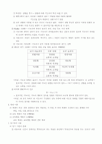 교육행정의 기초 12페이지