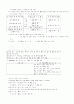교육행정의 기초 13페이지