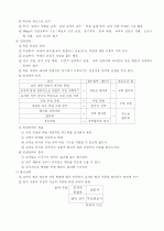 교육행정의 기초 19페이지