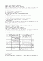 교육정책에 관한 연구 2페이지