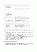 교육의 질 개선을 위한 학교경영방안 8페이지
