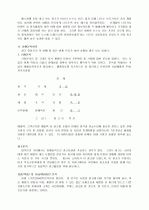 광고학개론 레포트 2페이지
