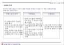 표적시장 전략 7페이지