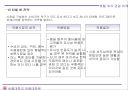 표적시장 전략 8페이지