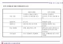 표적시장 전략 12페이지