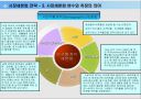 시장세분화/제품차별화 전략 19페이지