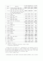 그린벨트의 문제제기, 실태와 진단 3페이지